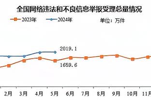 申京：我才21岁 还有很长的路要走 我会每天继续努力